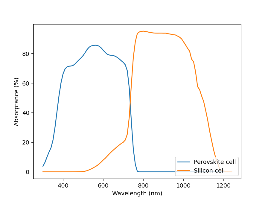 plot jph from spec