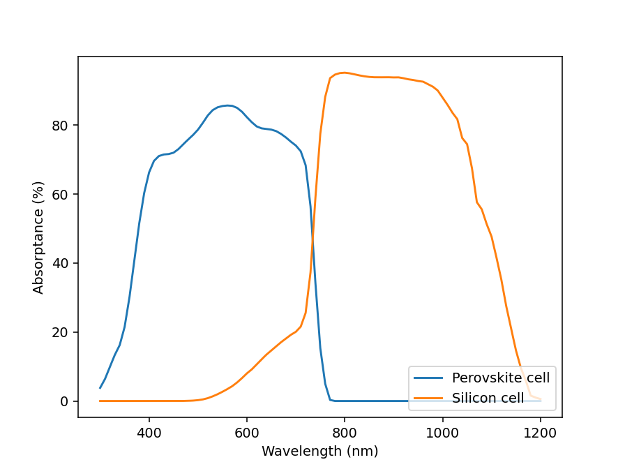 plot jph from spec