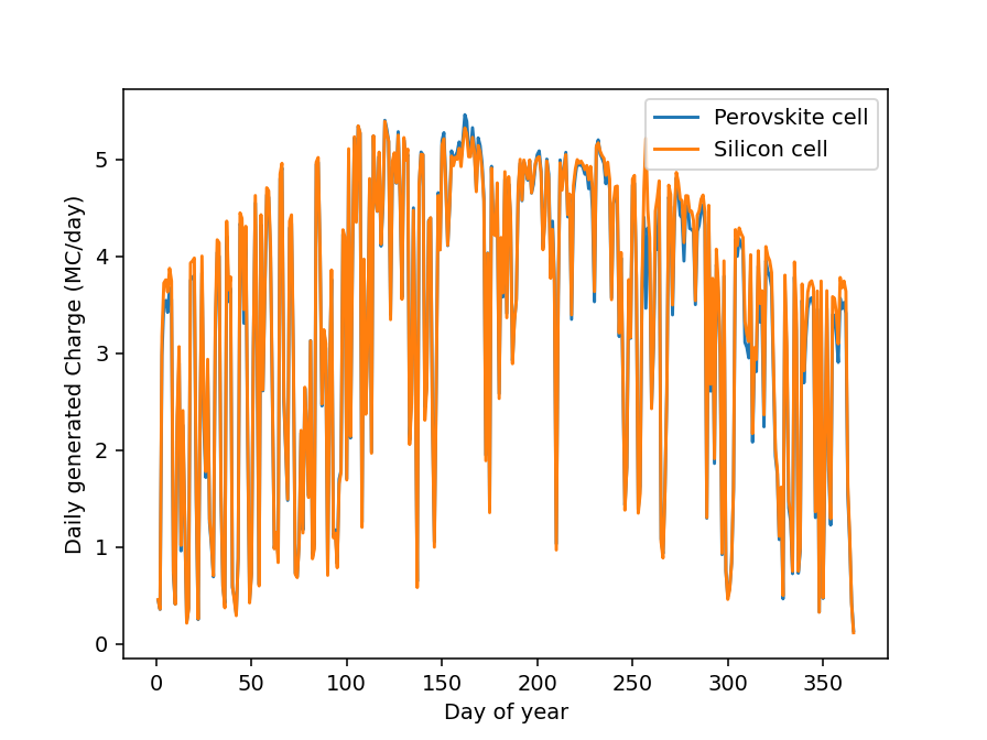 plot jph from spec