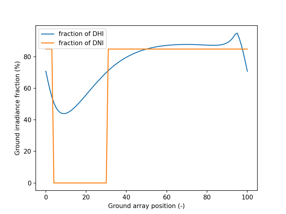 plot bifacial basics